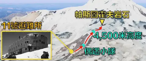 The Scene of the Tragedy: Altitude 4,500m