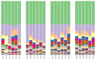 How Hot and Humid Conditions Affect Mouse Gut Microbiota