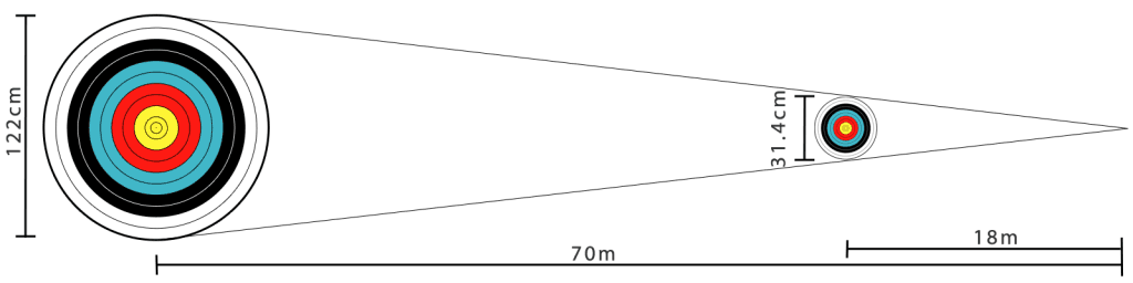 View of the target from 70 meters