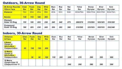 Olympic archery target dimensions
